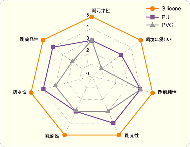 図