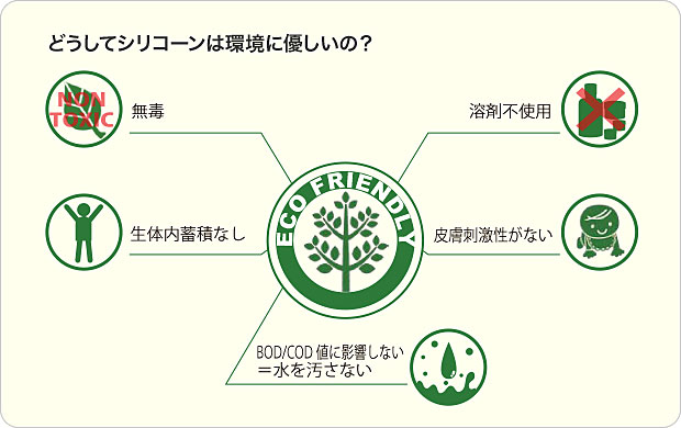 図